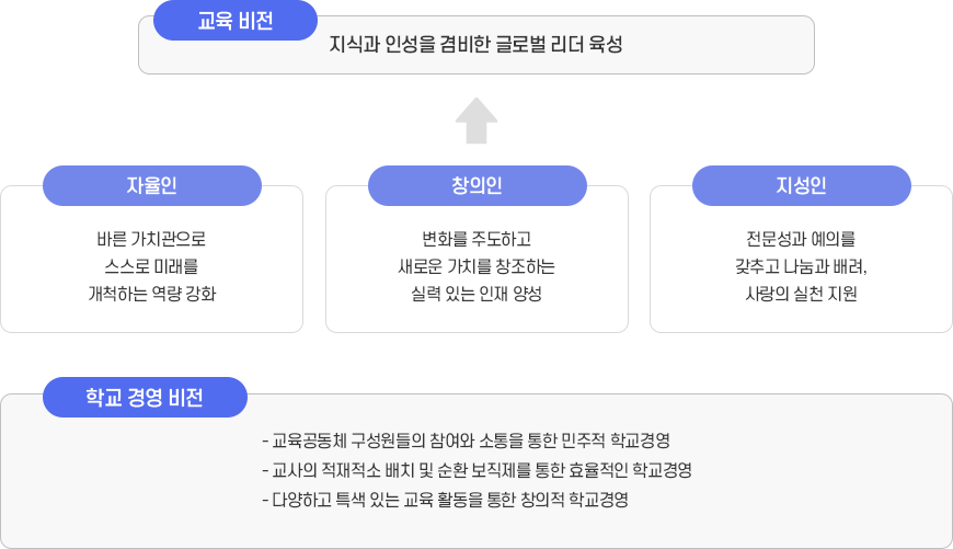 교육목표 이미지